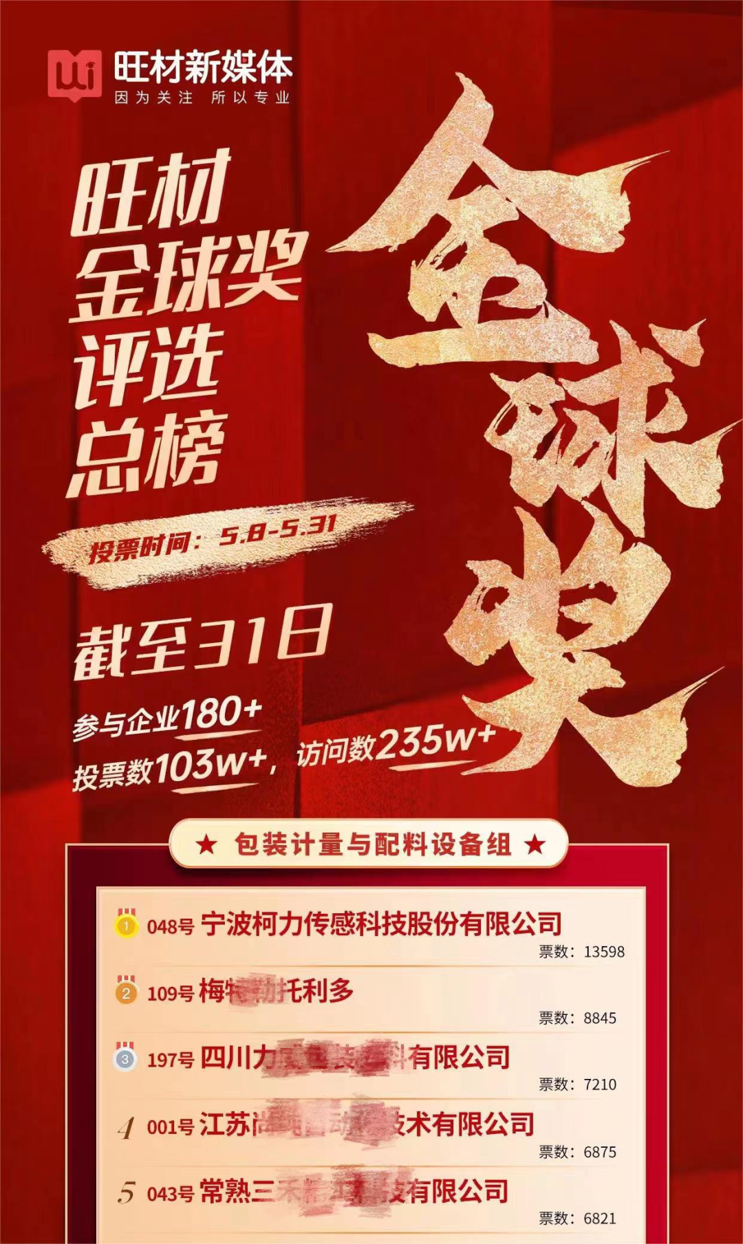 喜報(bào)，柯力傳感榮獲鋰電池行業(yè)大獎(jiǎng)！